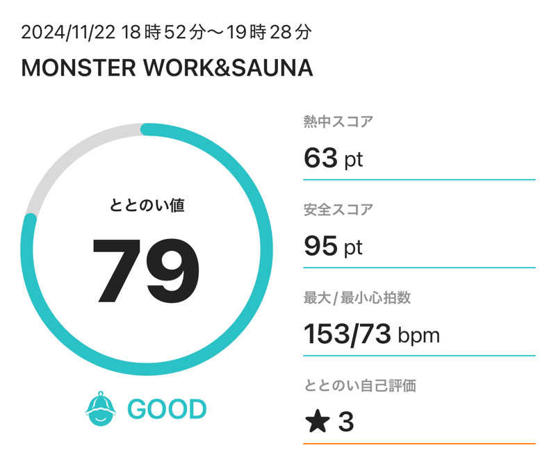 ぽんちょさんのMONSTER WORK & SAUNAのサ活写真