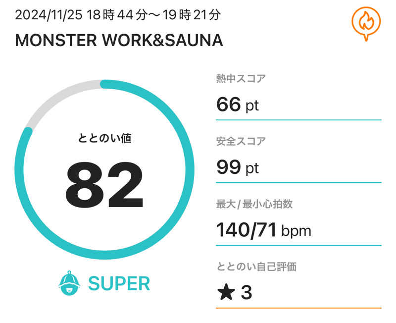 ぽんちょさんのMONSTER WORK & SAUNAのサ活写真