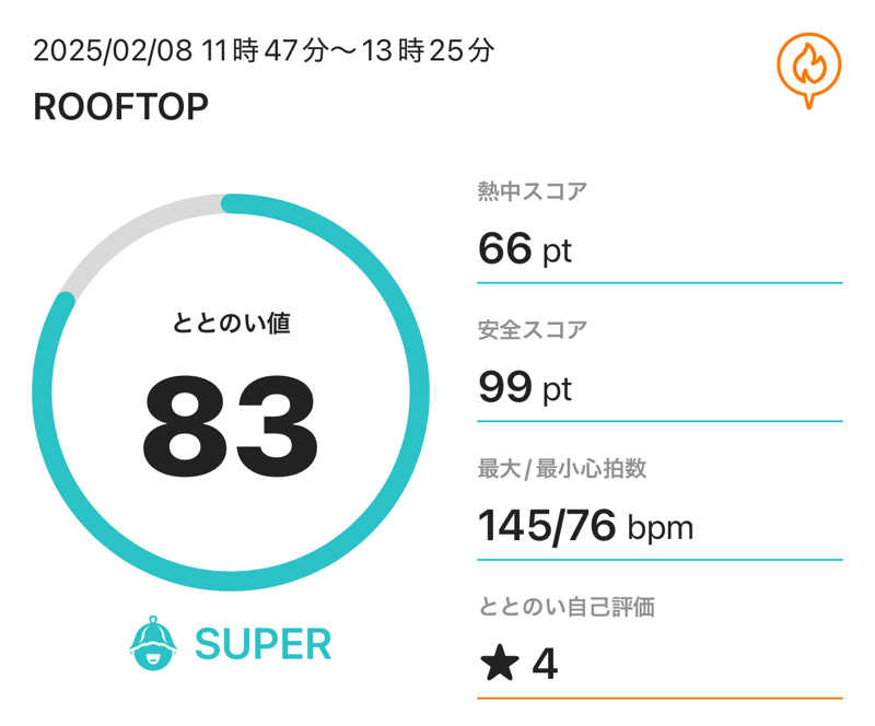 ぽんちょさんのROOFTOPのサ活写真