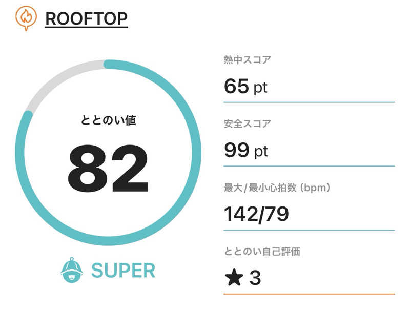 ぽんちょさんのROOFTOP(ルーフトップ)のサ活写真
