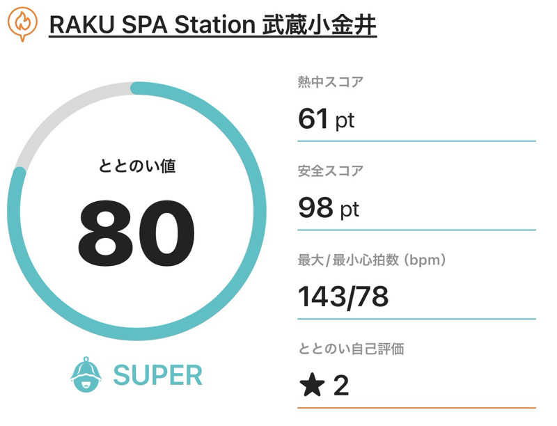 ぽんちょさんのRAKU SPA Station 武蔵小金井のサ活写真