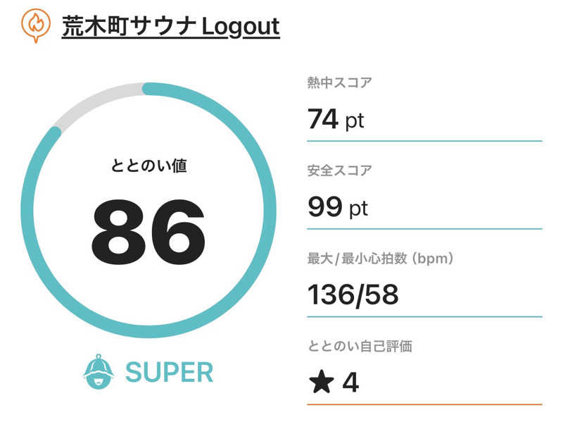 ぽんちょさんの荒木町サウナ Logout (ログアウト)のサ活写真