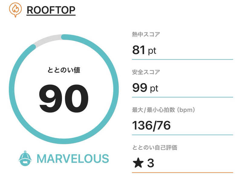 ぽんちょさんのROOFTOP(ルーフトップ)のサ活写真