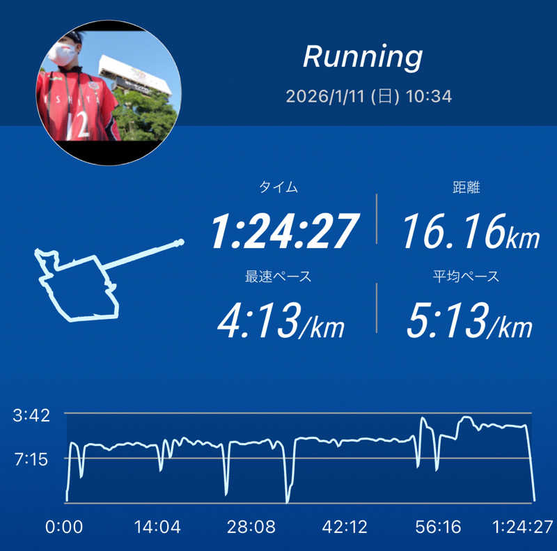 コンサポのホンダ（野良サウナー）さんの苫小牧温泉 なごみの湯のサ活写真