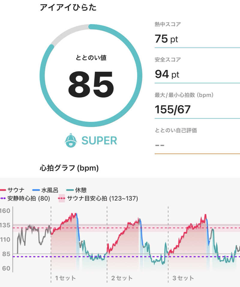 來來キョンシーさんのアイアイひらたのサ活写真