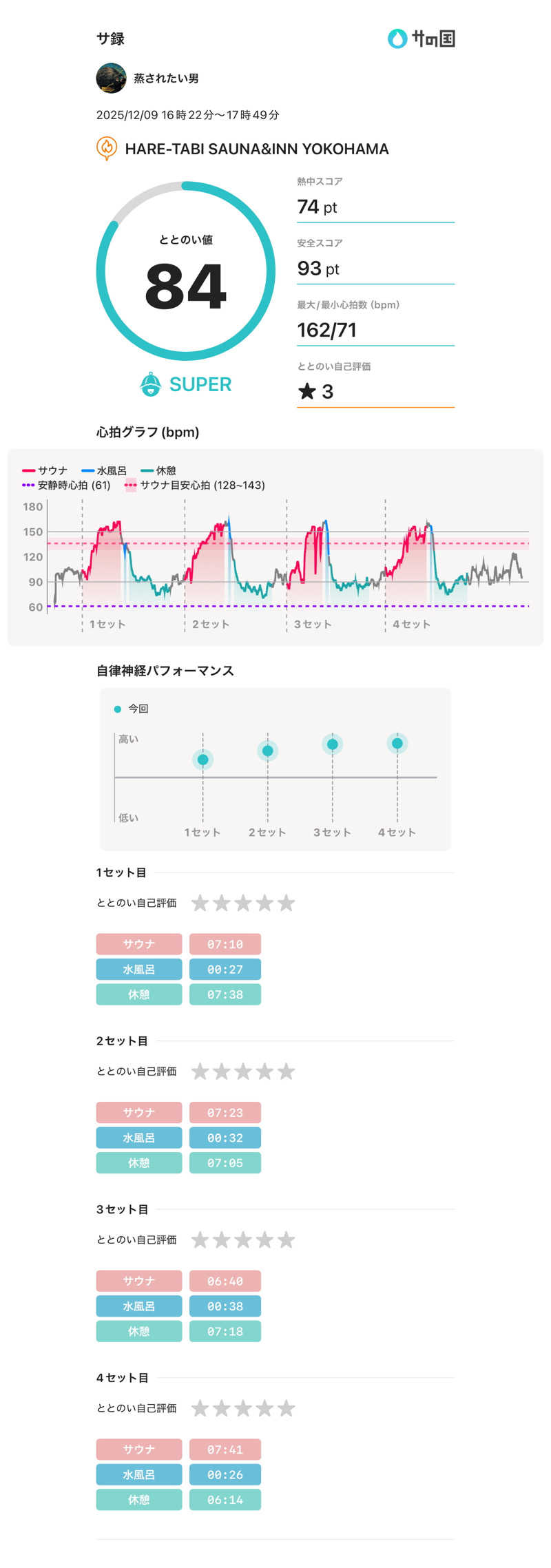 🧖さんのHARE-TABI SAUNA&INNのサ活写真