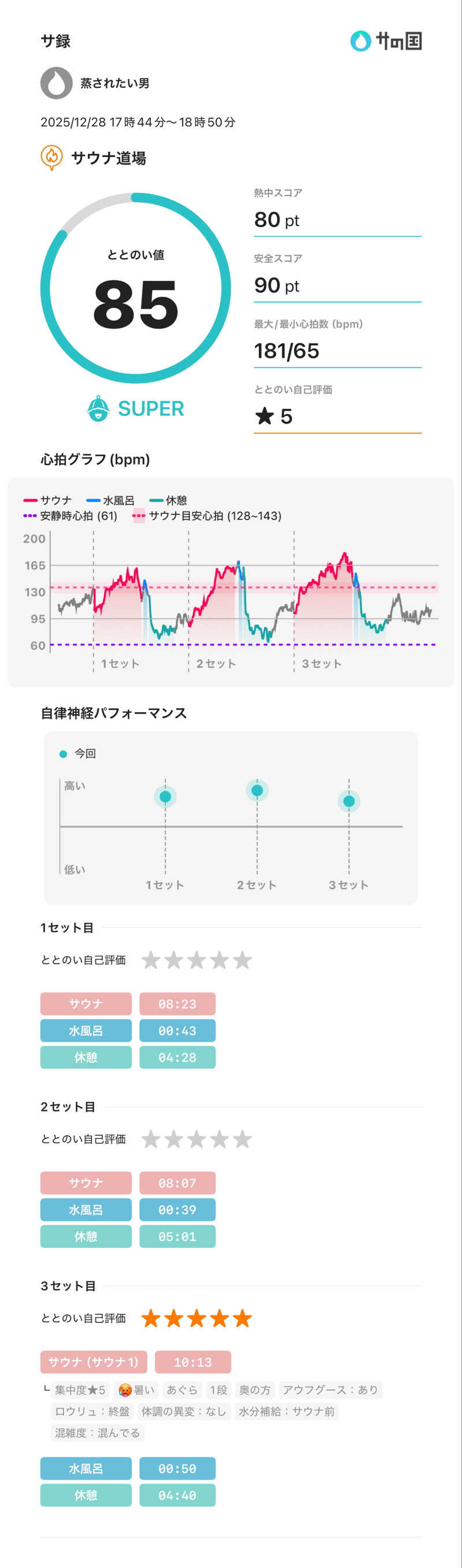 🧖さんのサウナ道場のサ活写真