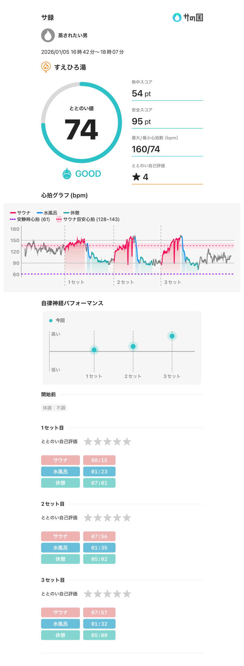 🧖さんのすえひろ湯のサ活写真