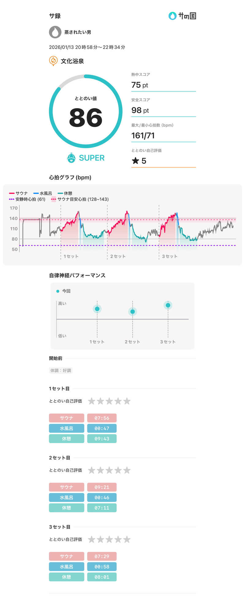 🧖さんの文化浴泉のサ活写真