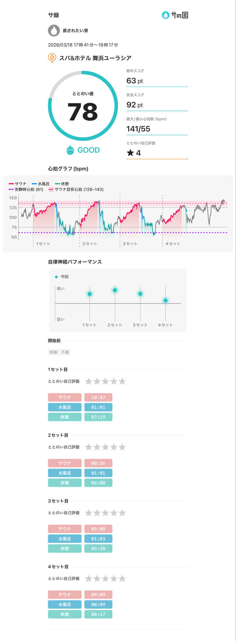 🧖さんのスパ&ホテル 舞浜ユーラシアのサ活写真