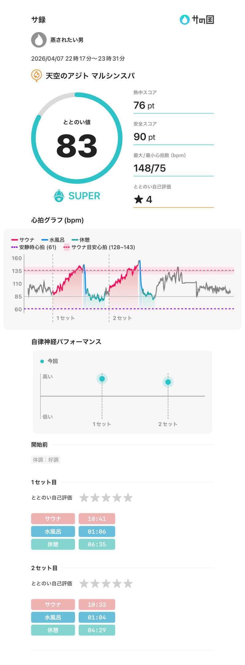 🧖さんの天空のアジト マルシンスパのサ活写真