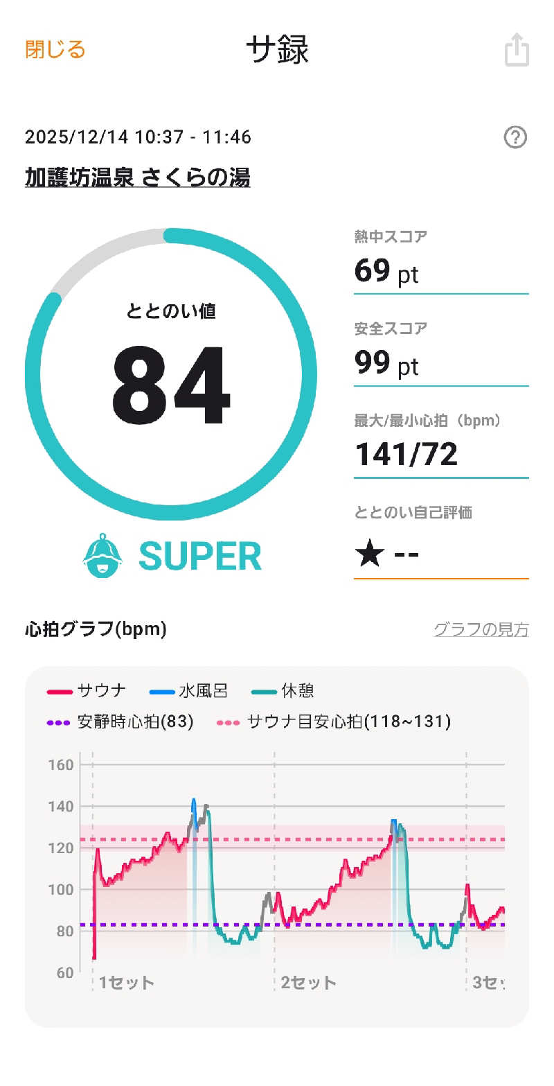 rockさんの加護坊温泉 さくらの湯のサ活写真