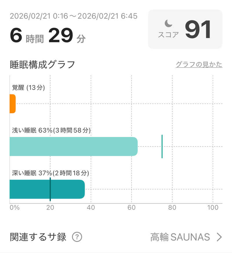 Ｎさんの高輪SAUNASのサ活写真