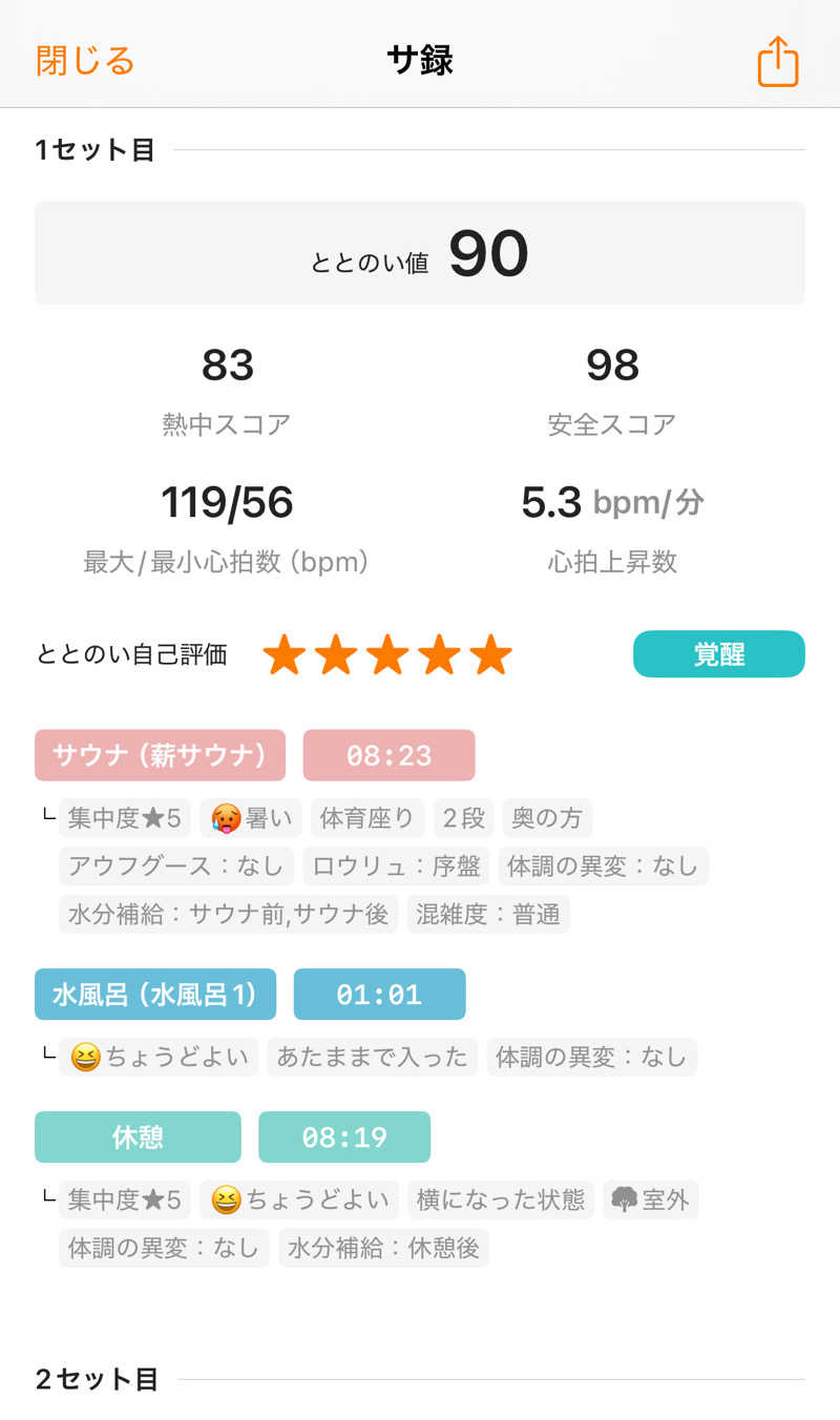 Ｎさんの毎日サウナ 八王子店のサ活写真