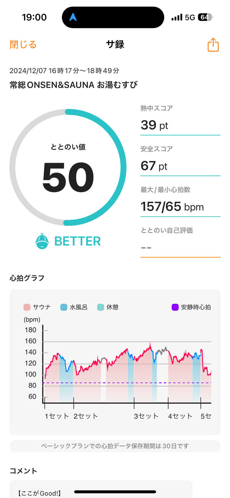 ちょくさんの常総ONSEN&SAUNA お湯むすびのサ活写真