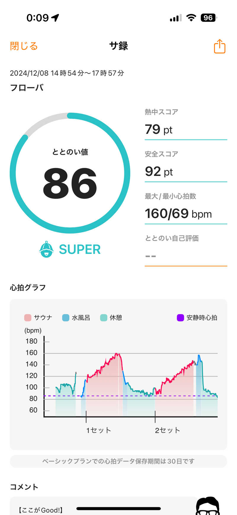 ちょくさんのFLOBAのサ活写真