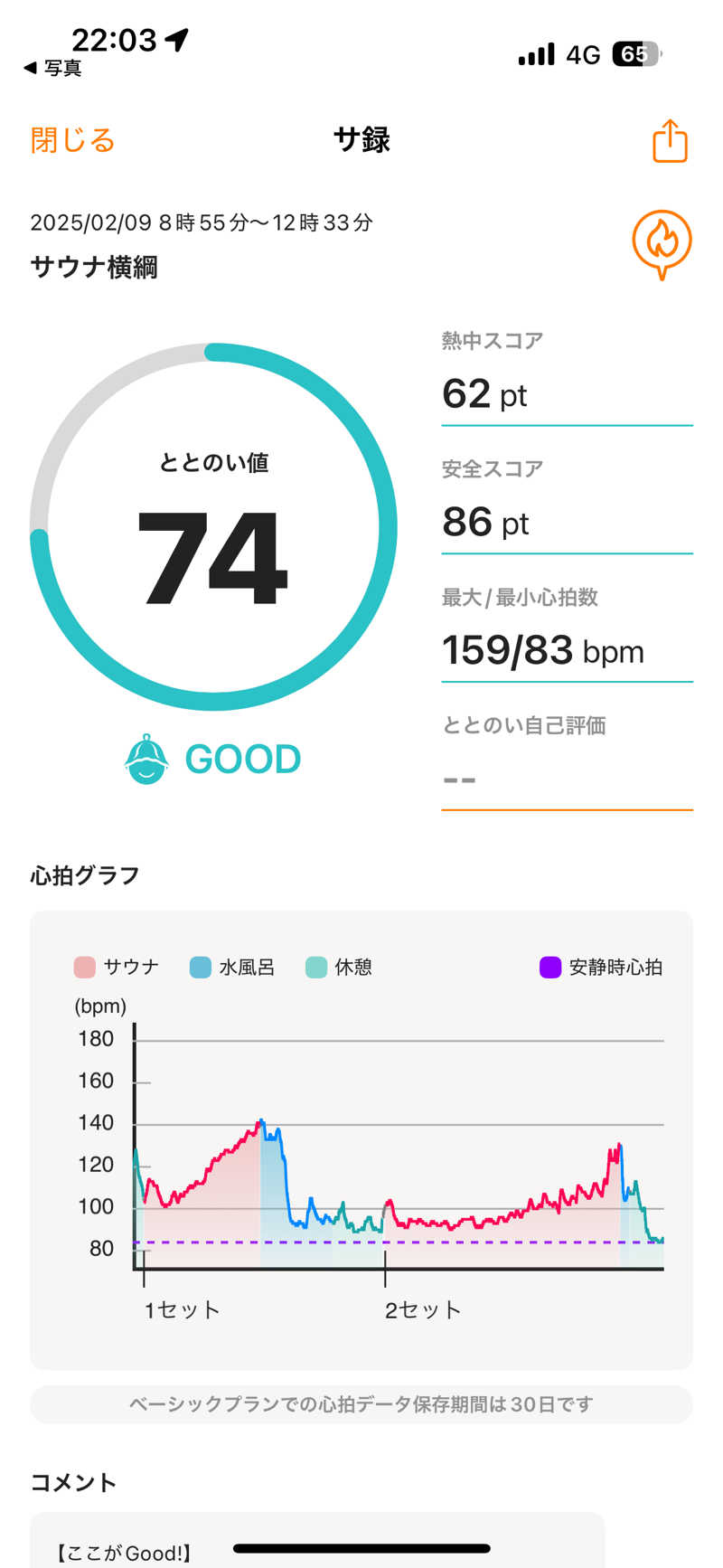 ちょくさんのサウナ横綱 本川越店のサ活写真
