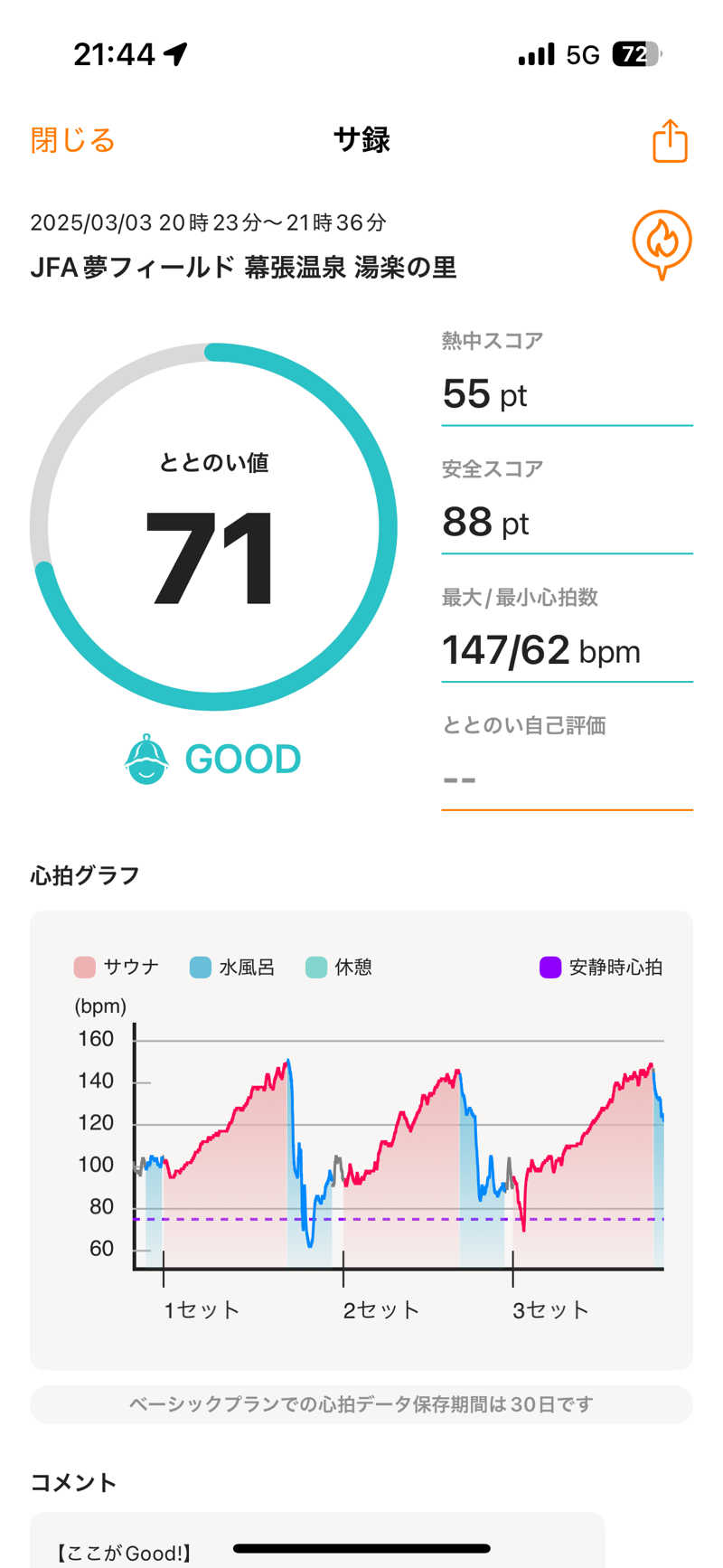 ちょくさんのJFA夢フィールド 幕張温泉 湯楽の里のサ活写真