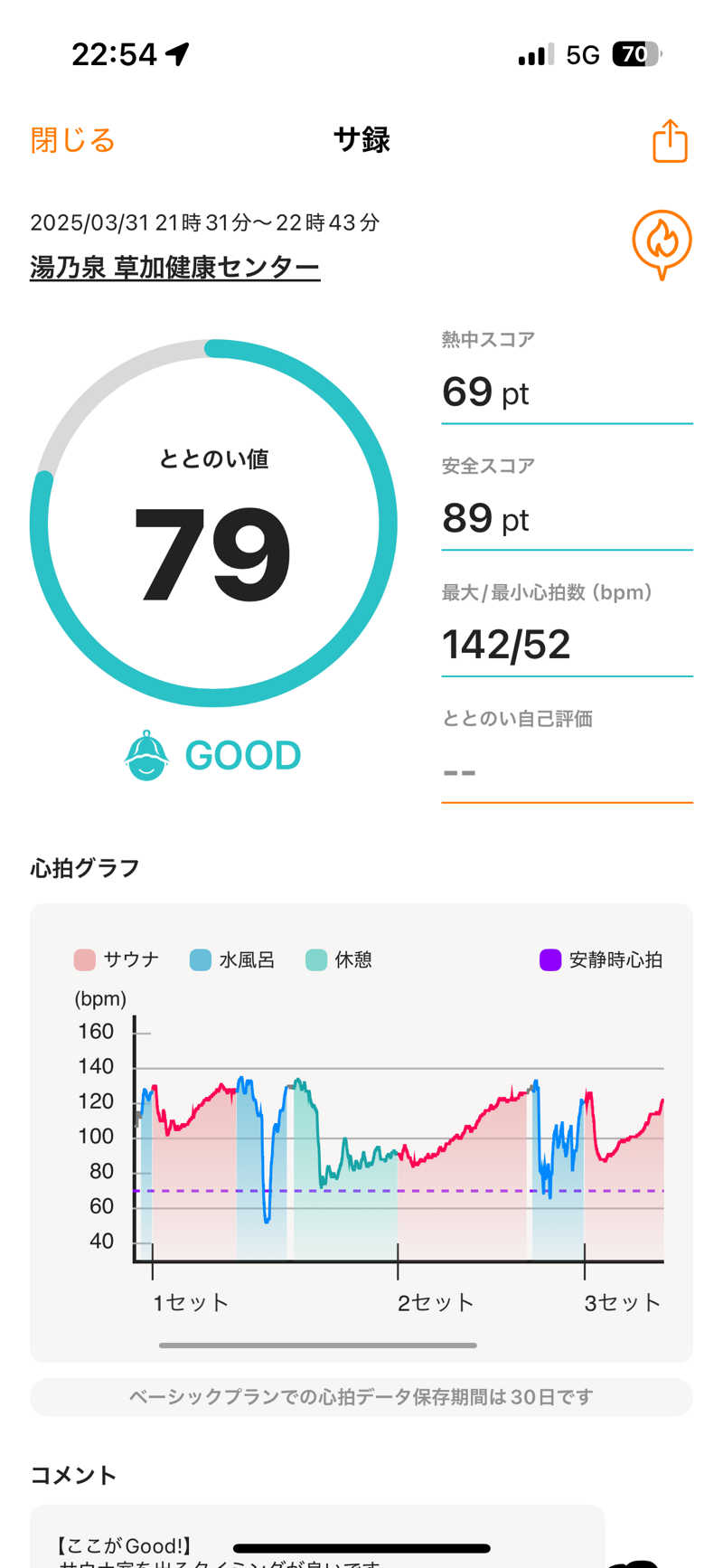 ちょくさんの湯乃泉 草加健康センターのサ活写真