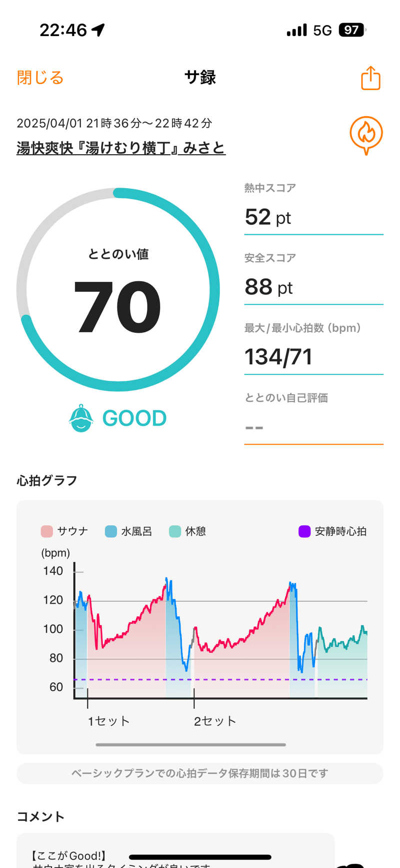 ちょくさんの湯快爽快『湯けむり横丁』みさとのサ活写真