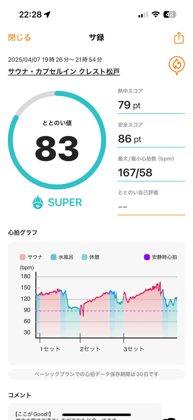 ちょくさんのサウナ・カプセルイン クレスト松戸のサ活写真