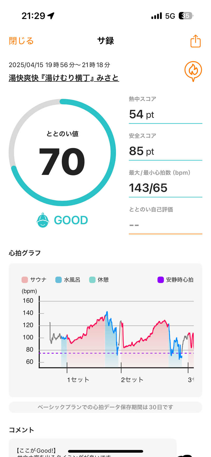 ちょくさんの湯快爽快『湯けむり横丁』みさとのサ活写真