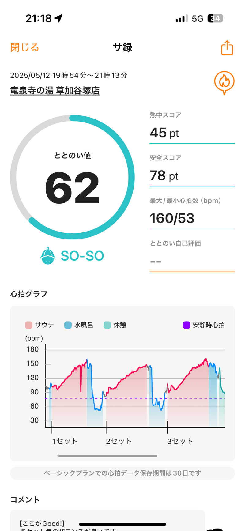 ちょくさんの竜泉寺の湯 草加谷塚店のサ活写真