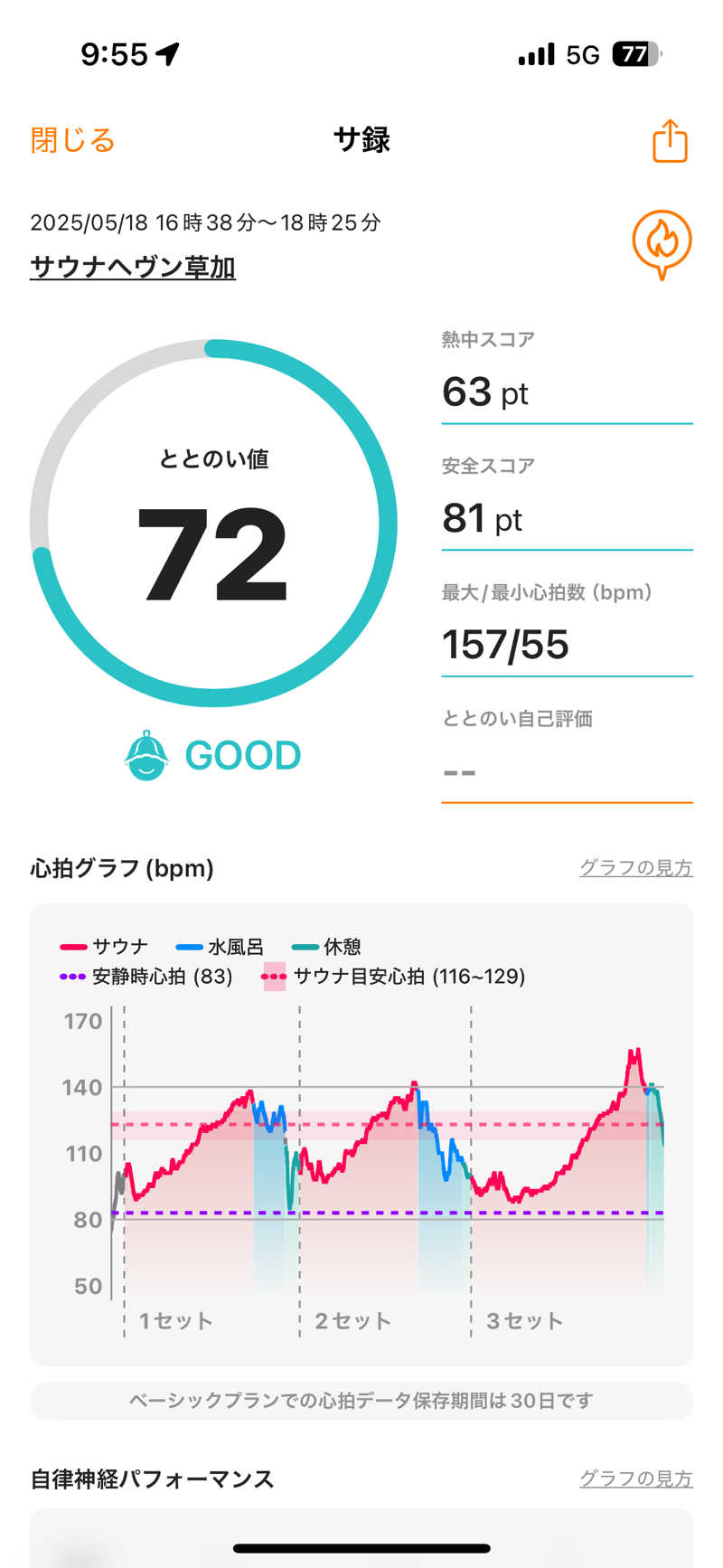 ちょくさんのサウナヘヴン草加のサ活写真