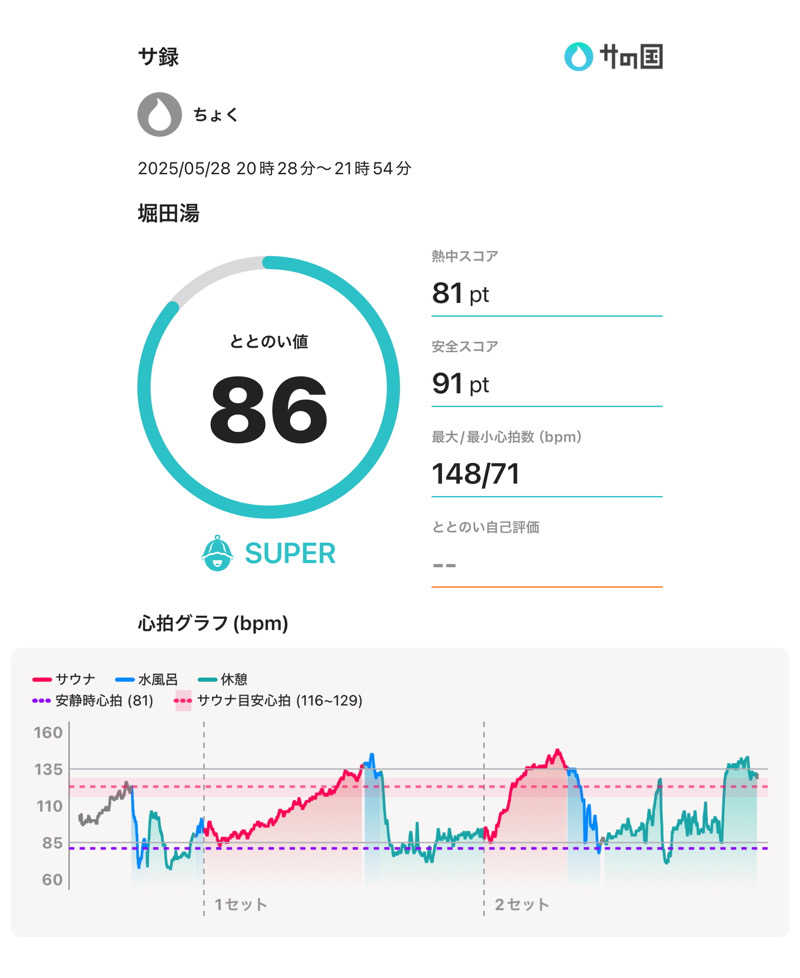 ちょくさんの堀田湯のサ活写真