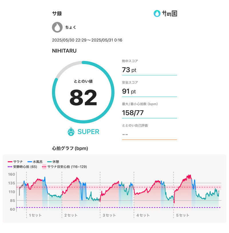 ちょくさんのsauna&bath NiHITARUのサ活写真