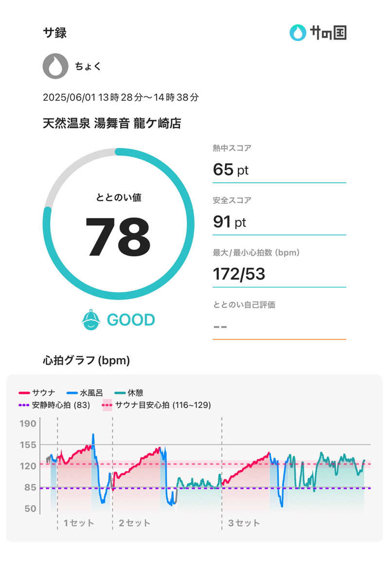 ちょくさんの天然温泉 湯舞音 龍ケ崎店のサ活写真