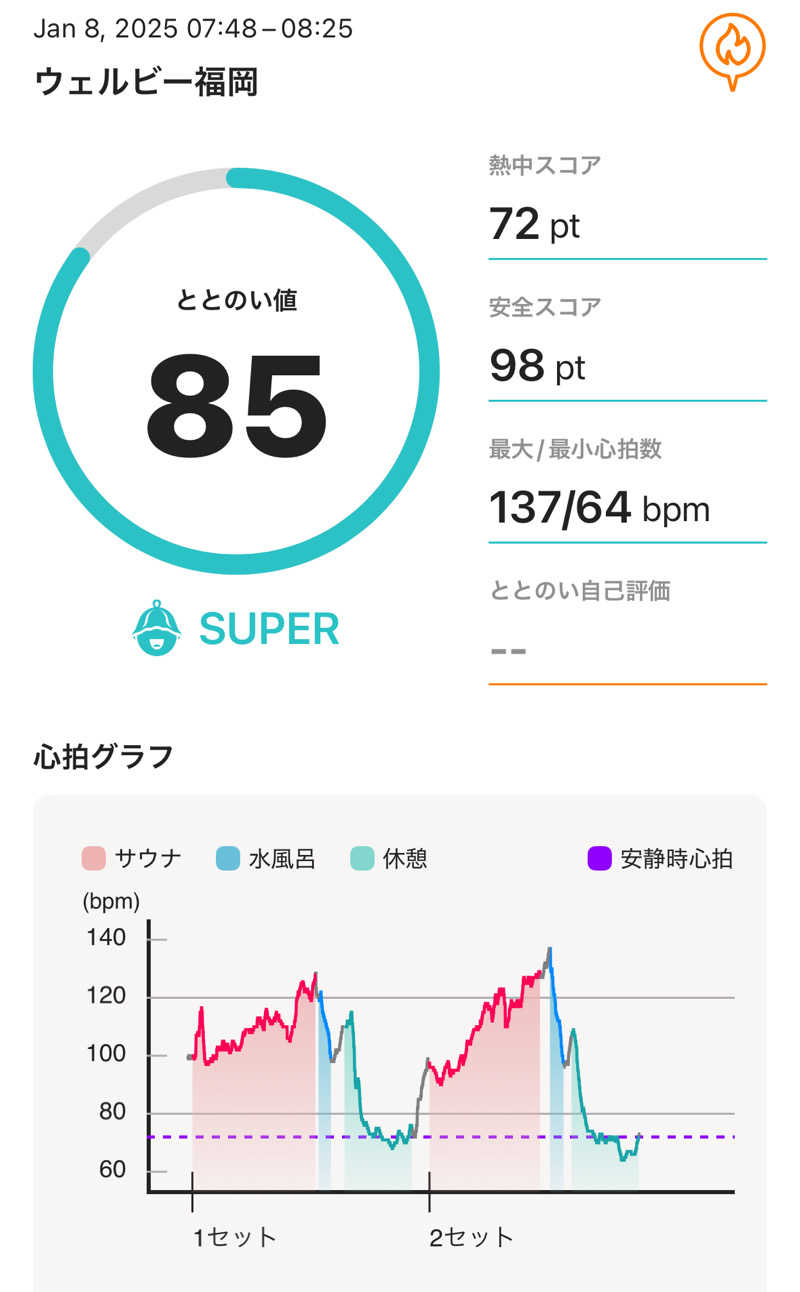 ゆ〜いちさんのウェルビー福岡のサ活写真