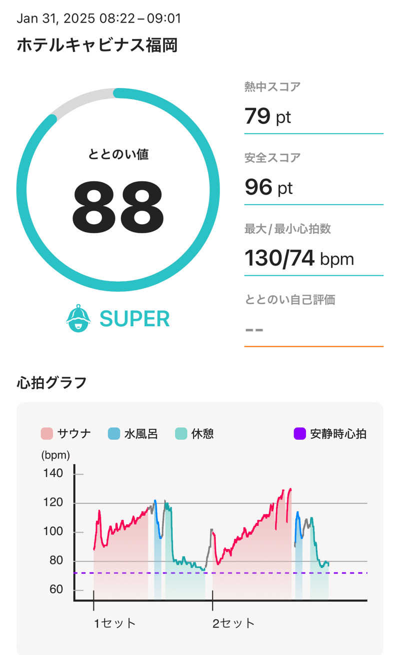 ゆ〜いちさんのホテルキャビナス福岡のサ活写真