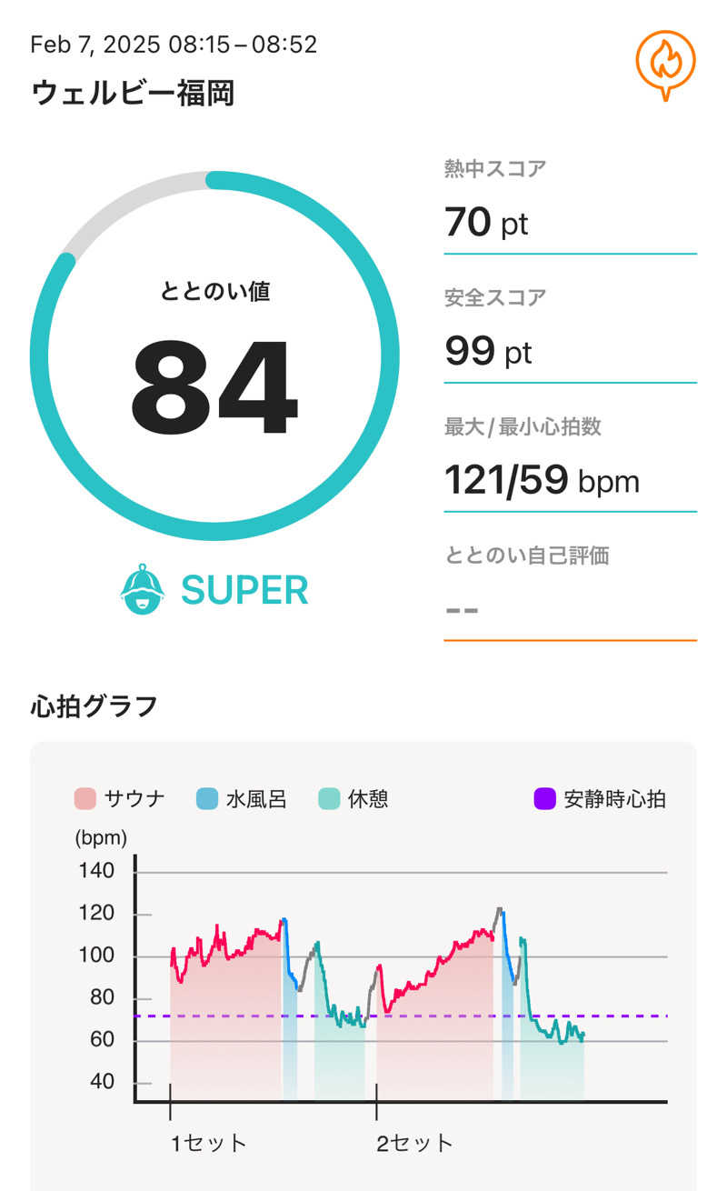 ゆ〜いちさんのウェルビー福岡のサ活写真