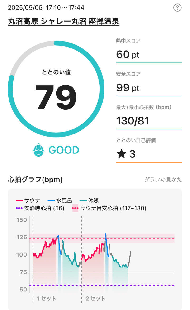 ゆ〜いちさんの丸沼高原センターステーション座禅温泉のサ活写真