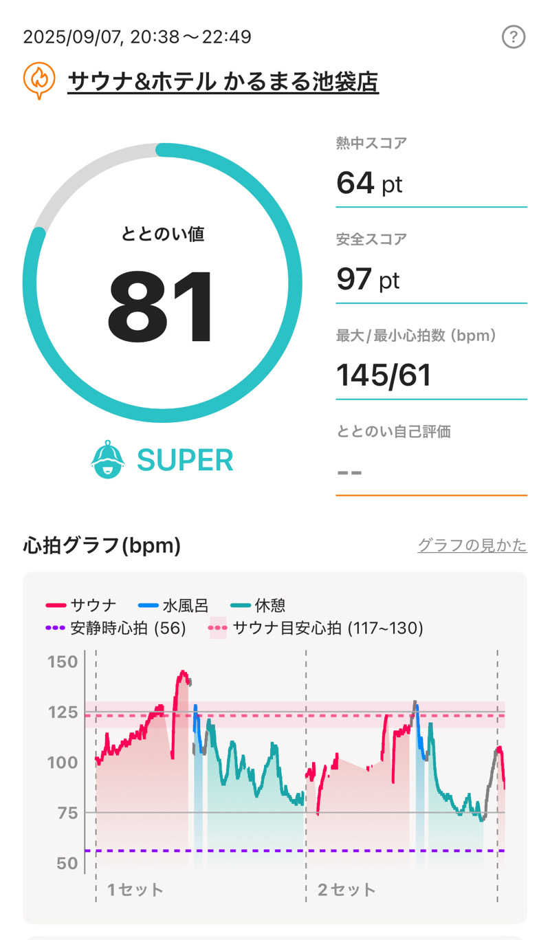 ゆ〜いちさんのサウナ&ホテル かるまる池袋のサ活写真