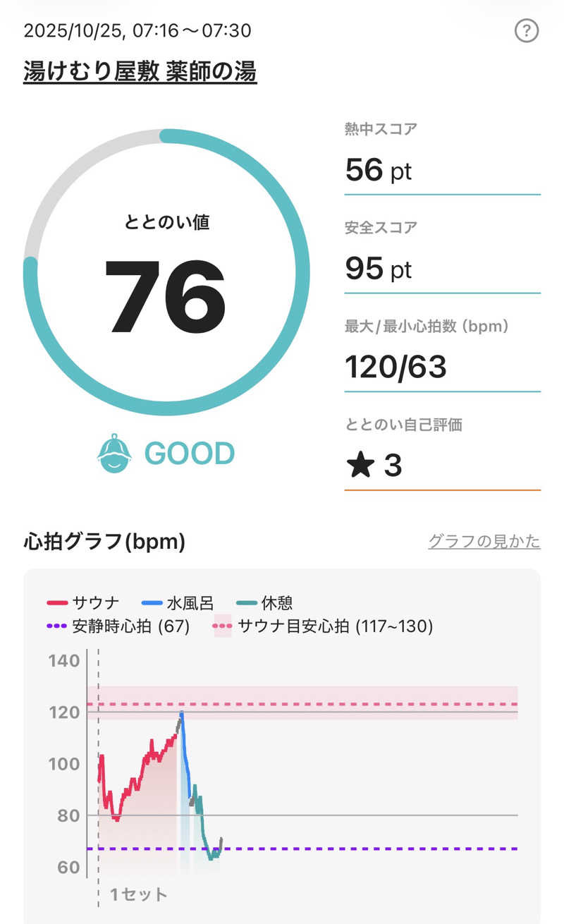 ゆ〜いちさんの湯けむり屋敷 薬師の湯のサ活写真