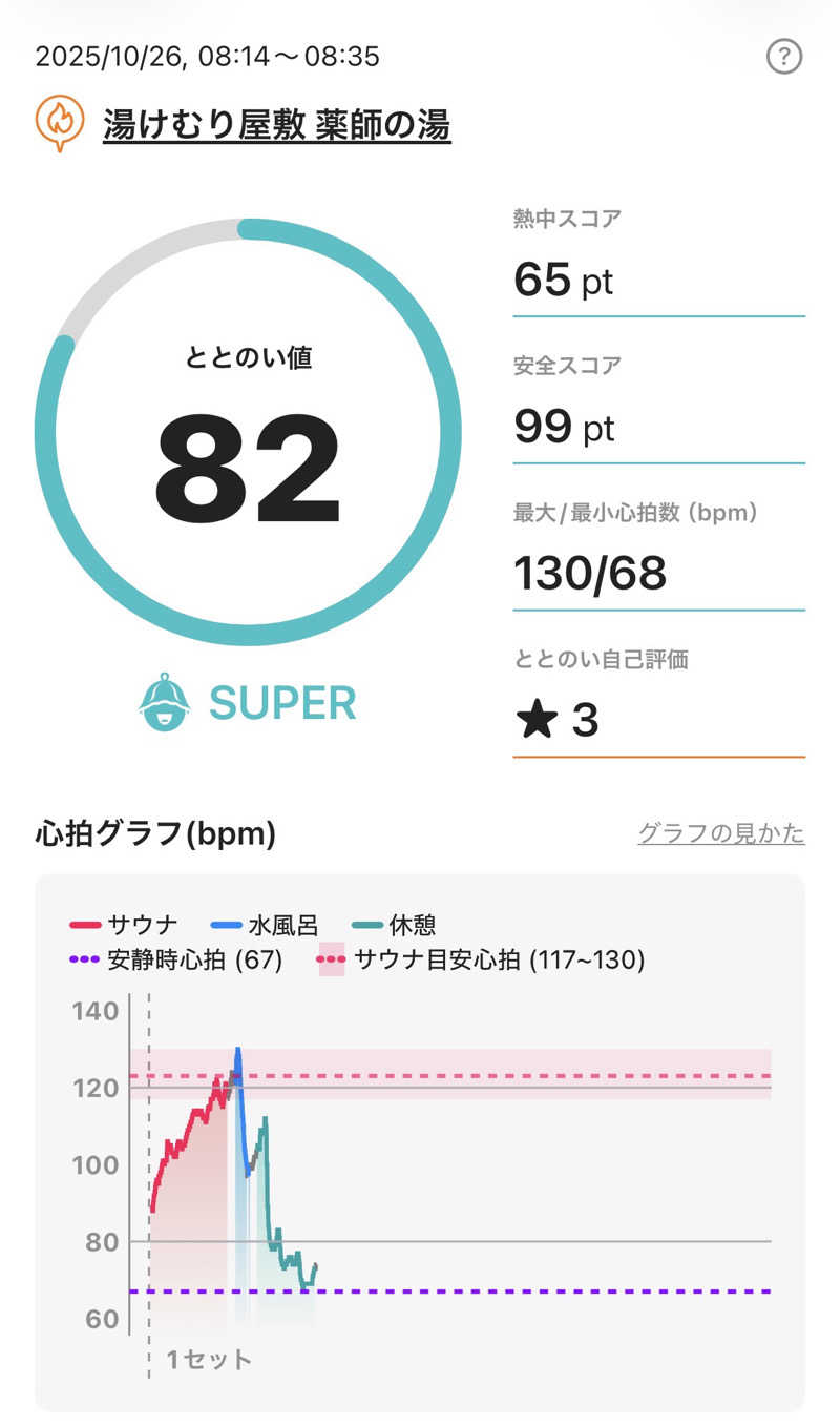 ゆ〜いちさんの湯けむり屋敷 薬師の湯のサ活写真