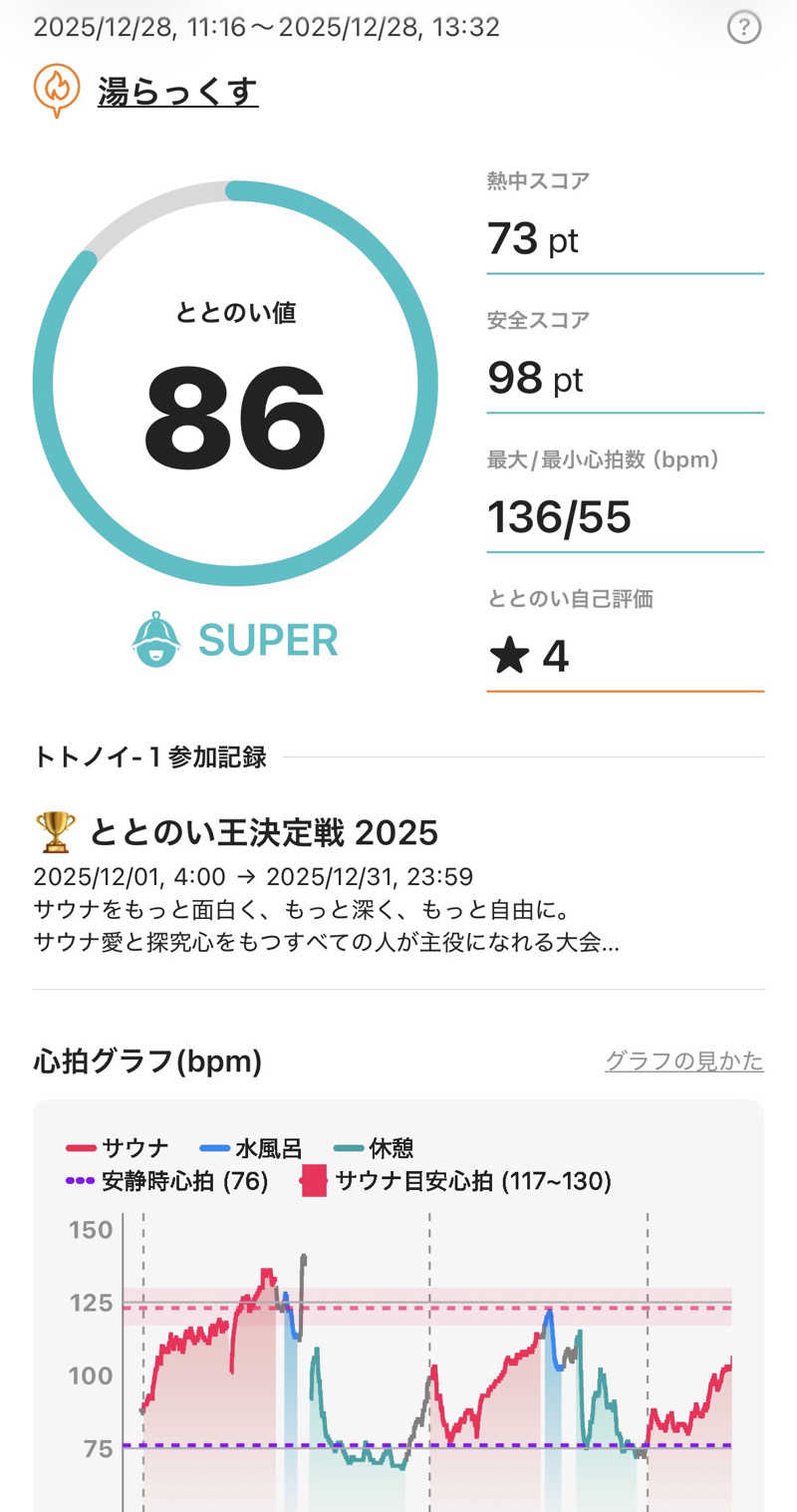 ゆ〜いちさんのサウナと天然温泉 湯らっくすのサ活写真