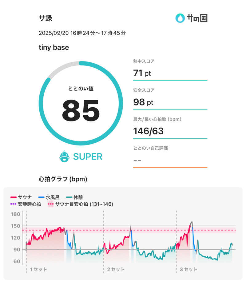 藤田 亮吾さんのTiny Baseのサ活写真