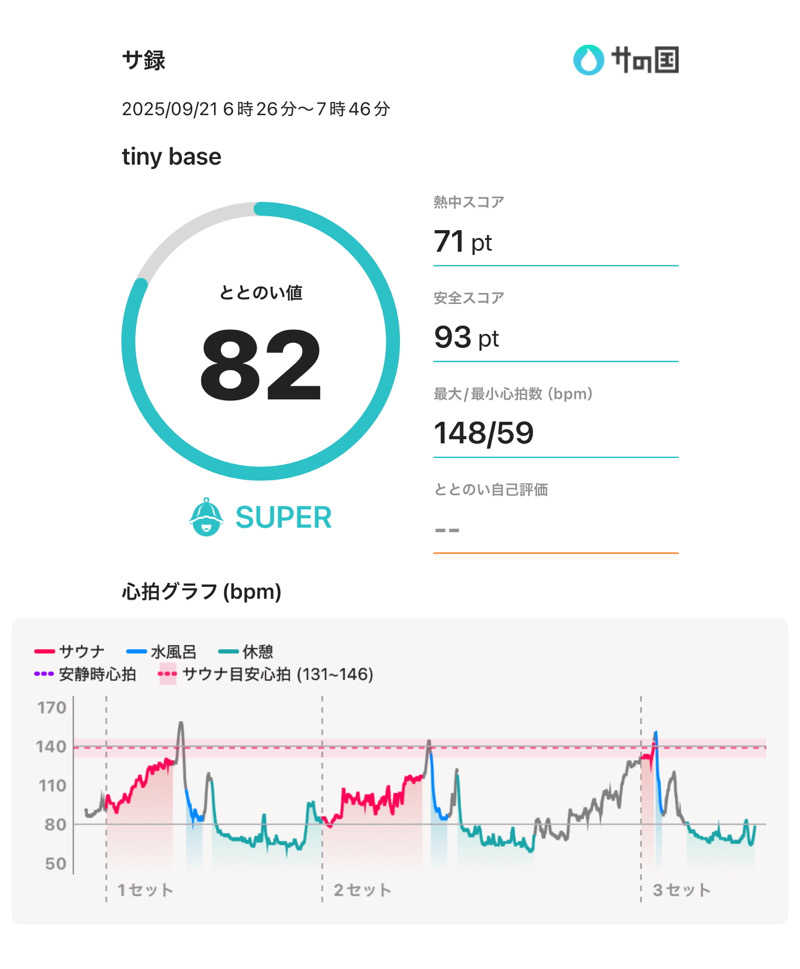藤田 亮吾さんのTiny Baseのサ活写真