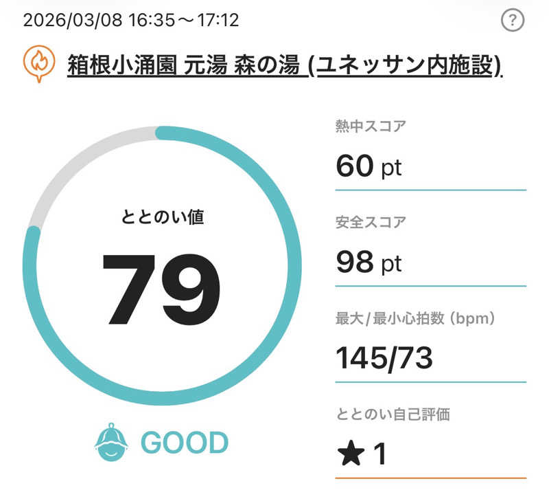 KANさんの箱根小涌園 元湯 森の湯 (ユネッサン内)のサ活写真
