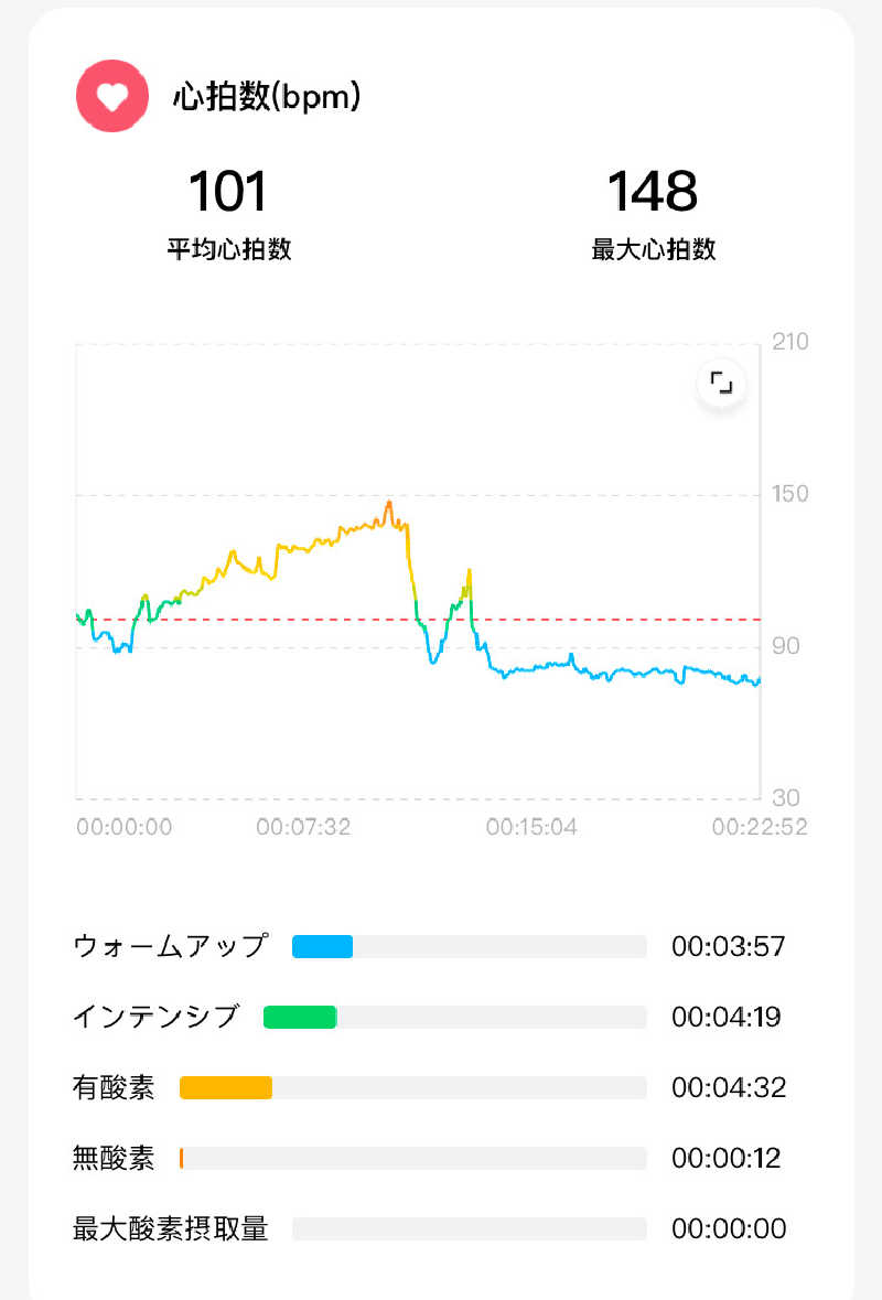 JBさんの渋谷SAUNASのサ活写真