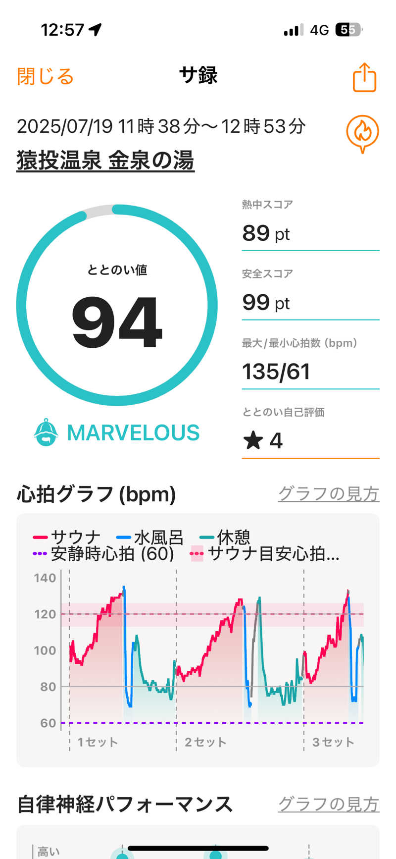 グランパスサウナ部(仮入部)さんの猿投温泉 金泉の湯のサ活写真