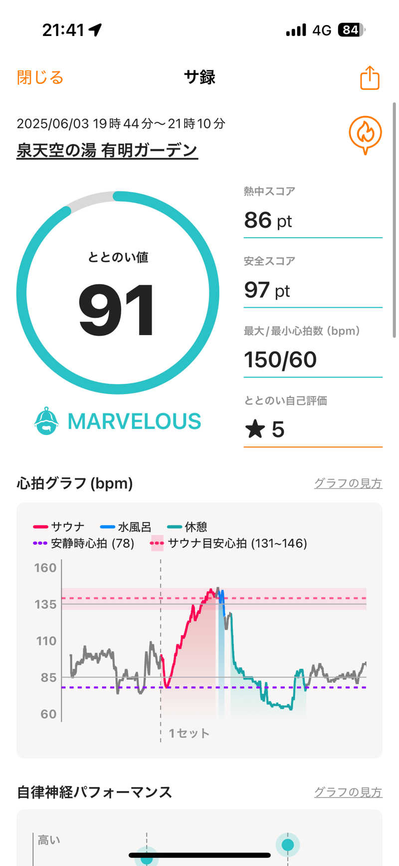 じろーさんの天然温泉 泉天空の湯 有明ガーデンのサ活写真