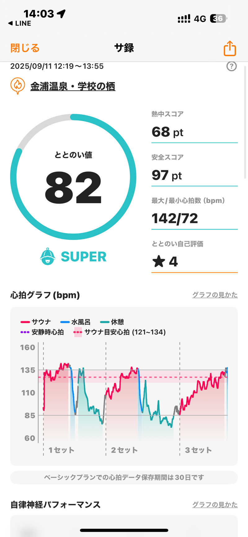 めがねさんさんの金浦温泉・学校の栖のサ活写真