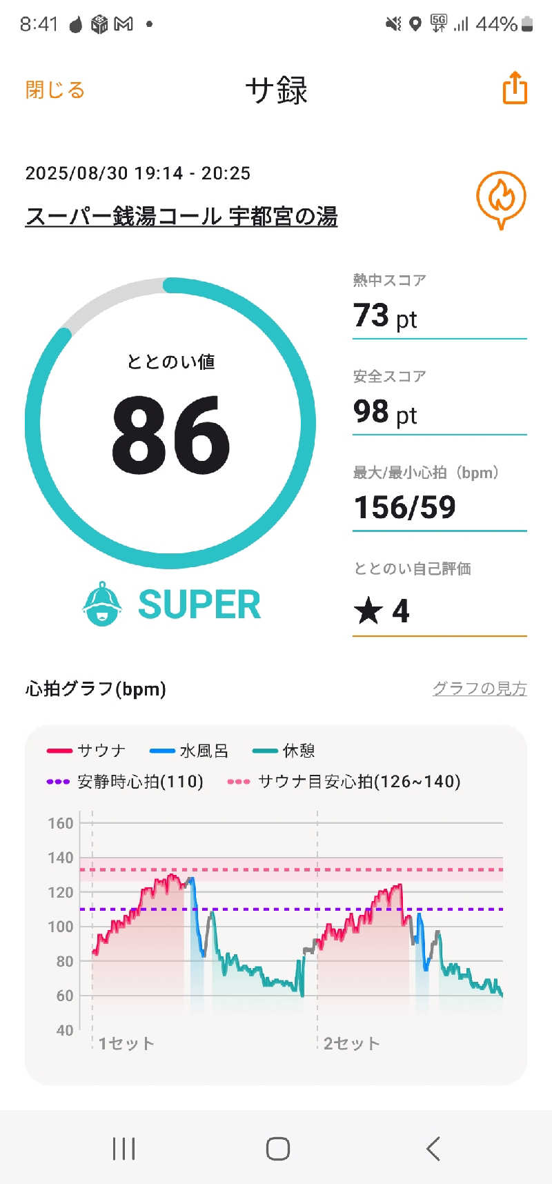 Rairaiさんのスーパー銭湯コール 宇都宮の湯のサ活写真