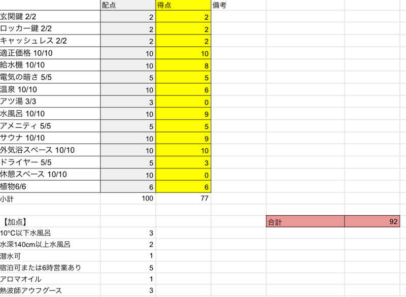 岡崎夢晒さんの泊まれるサウナ屋さん 品川サウナのサ活写真