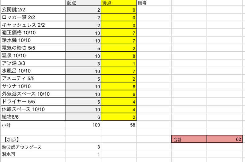 岡崎夢晒さんのファンタジーサウナ&スパおふろの国のサ活写真