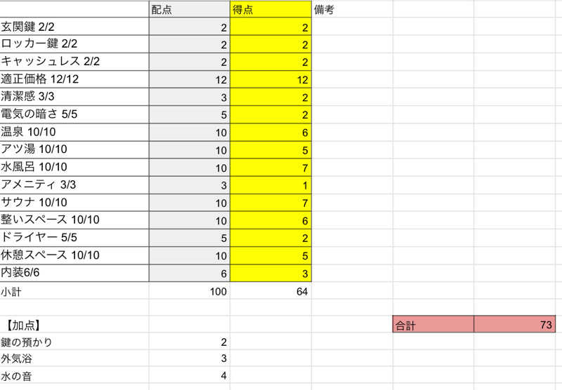 岡崎夢晒さんの第二久の湯のサ活写真